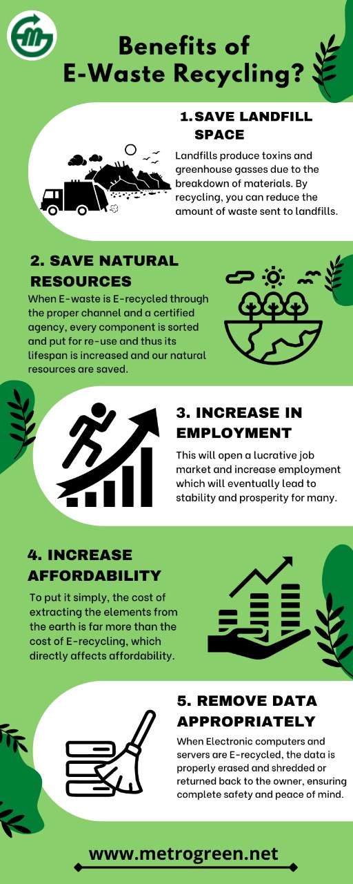 What Are The Benefits Of E Waste Recycling Metro Green